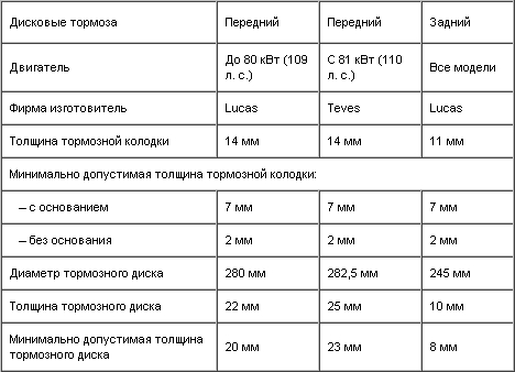 10.1. Технические характеристики