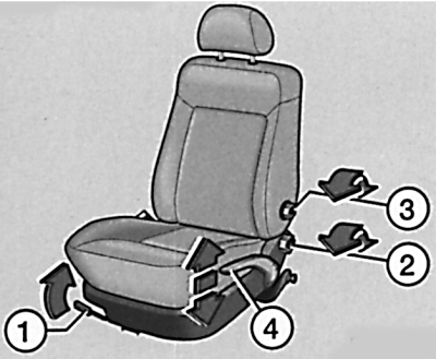 Передние сиденья (ручная регулировка)