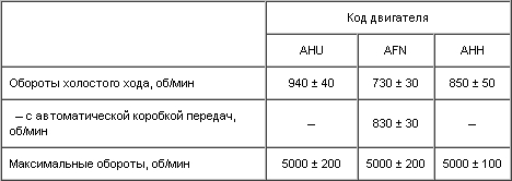 4.6.1. Технические данные систем управления дизельными двигателями